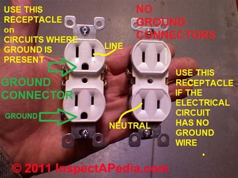 metal box grounded but not the receptacle|self grounding receptacle.